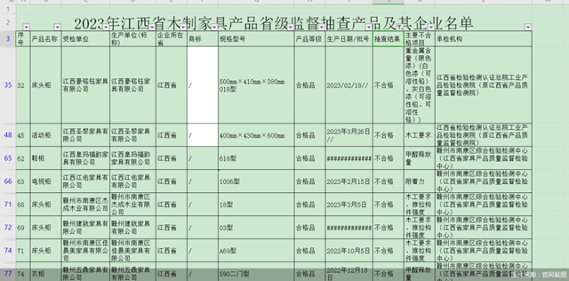 一个多月内24家企业曝出产品不合格，南康家具如何破解品质危机？