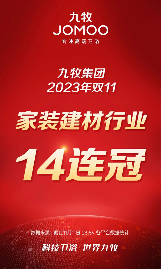 23年九牧双11全渠道销售第一！销售额超33亿！