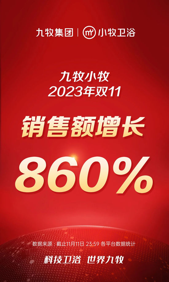 23年九牧双11全渠道销售第一！销售额超33亿！