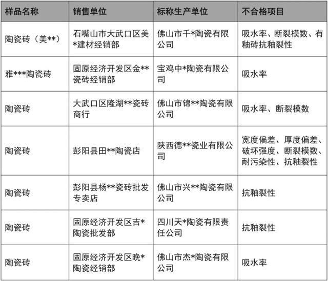 宁夏、重庆8批次瓷砖抽检不合格