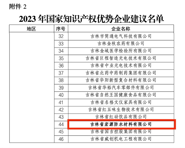 吉林省宏源防水材料有限公司上榜 | 2023年度国家知识产权优势企业