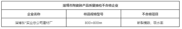 淄博：抽查35批次，1批次不合格