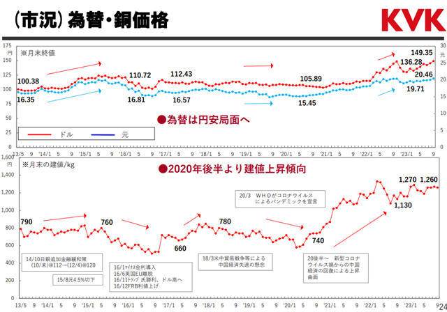 最高涨240%！卫浴企业宣布涨价