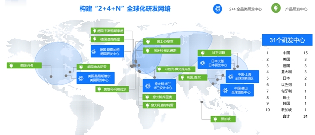 美的集团获评2023年《财富》最受赞赏的中国公司