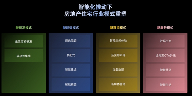 睿住智能：以智能科技，助力房地产模式创新