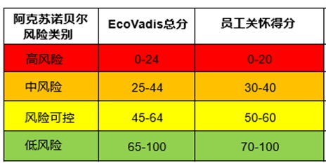 阿克苏诺贝尔加速推动供应链绿色转型