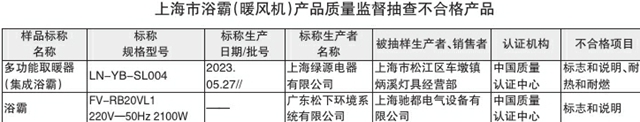 上海：Panasonic等2批次浴霸样品不合格