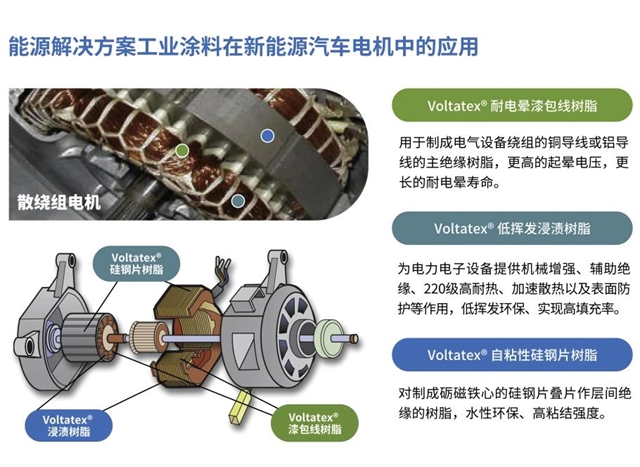 艾仕得工业涂料能源解决方案助力新能源汽车可持续发展