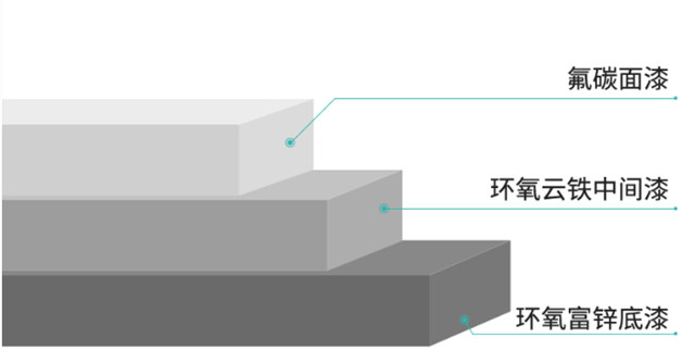 宝塔山漆助力西安重点项目建设