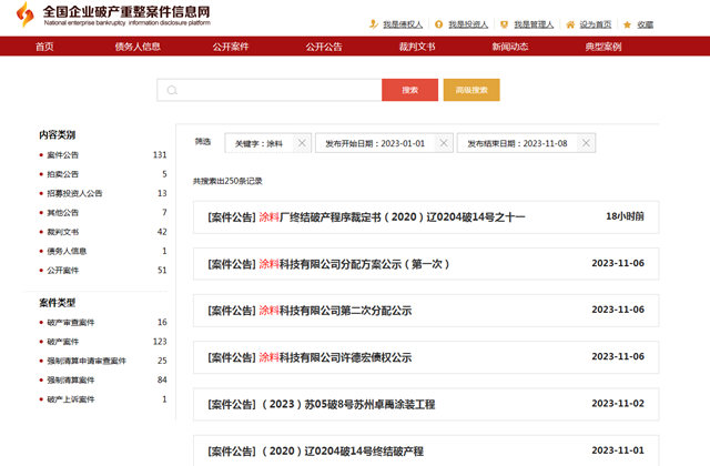 250条涂料企业破产重组记录：揭开行业困境与警示