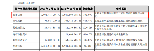 同行缺钱在募资，它拿20亿闲钱购理财，中核钛白牛