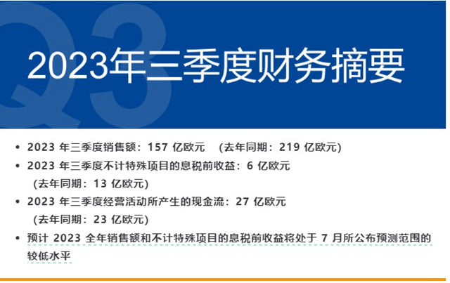 巴斯夫三季度营收下降62亿欧元净亏损2.49亿欧元，拟年降本扩至11亿欧元