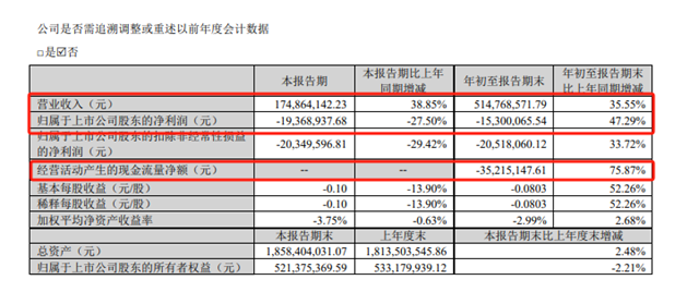 章卫国8896万，能否助飞鹿腾飞