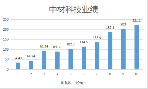 北新建材董事长生变，但收购嘉宝莉不会变的6大理由