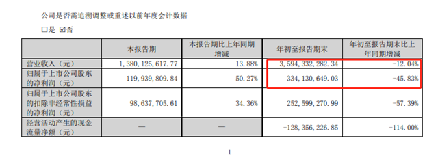 同行缺钱在募资，它拿20亿闲钱购理财，中核钛白牛