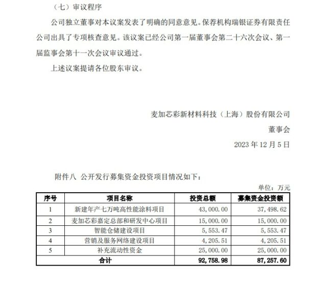 拟派现金红利1.3亿元！风电涂料第一股刚上市就要发钱了