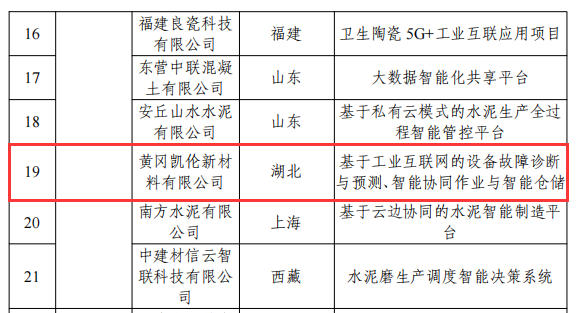 数智转型，再获国家级认可！黄冈凯伦入选工信部2023年建材工业典型案例