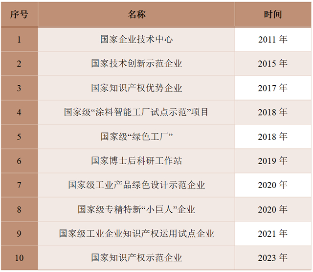 造船不如上船！嘉宝莉与央企北新建材的新故事