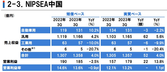 立邦中国前三季度营收179.81亿元