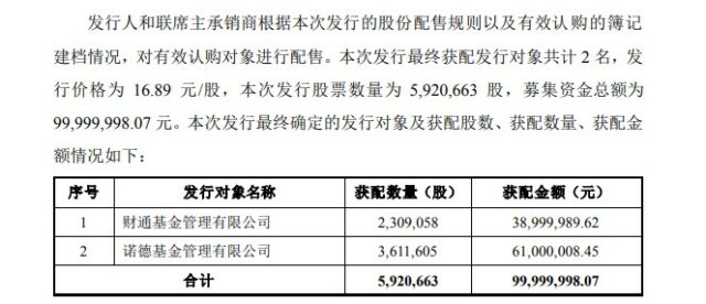 广信搭上小米汽车，涂料能否弯道超车？