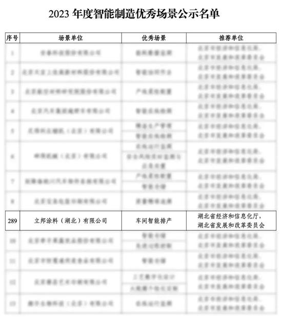 立邦入围国家级智能制造优秀场景，再添“国字号荣誉”