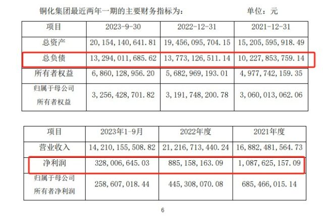 不超过60亿，万华拟“收”俩小弟