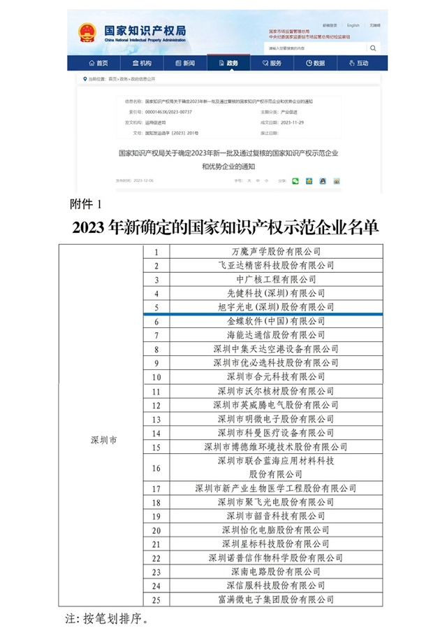 旭宇光电获评“国家知识产权示范企业”