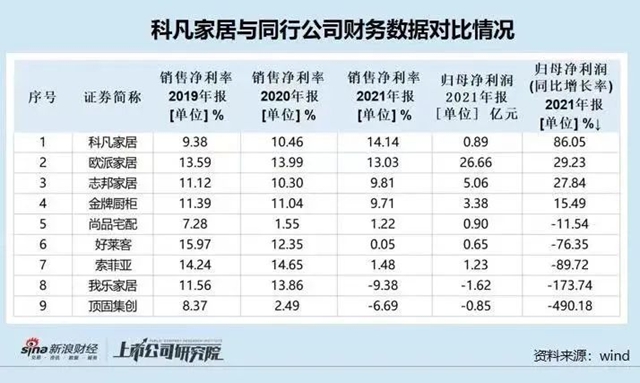 重磅：科凡家居IPO终止