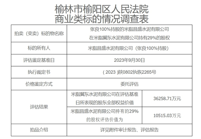 1.05亿元！冀东水泥子公司股权转让