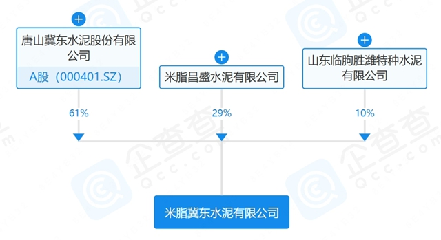 1.05亿元！冀东水泥子公司股权转让