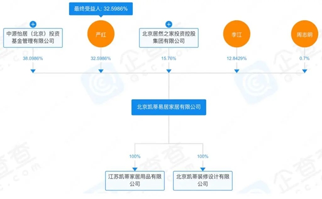 北京KD定制成为居然之家子公司