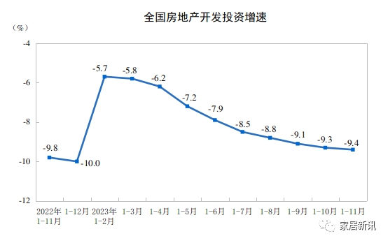 国家统计局：11月家具类零售额164亿元，环比大涨19.7%！