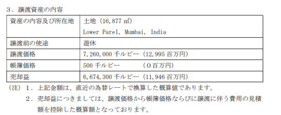 涂料巨头“搞副业”？今年三次卖地赚了14亿