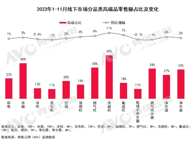 天猫优品联合8方发布首本“家电全域新零售 白皮书”