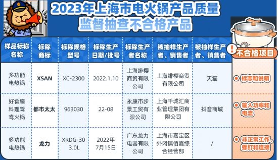 上海抽检30批次电火锅产品，这3批次产品不合格