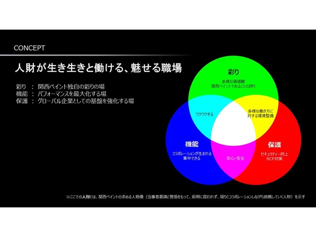 涂料巨头卖地赚了3亿元！