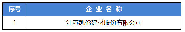 做高质量发展的“生力军”——凯伦股份顺利通过江苏省专精特新企业复核