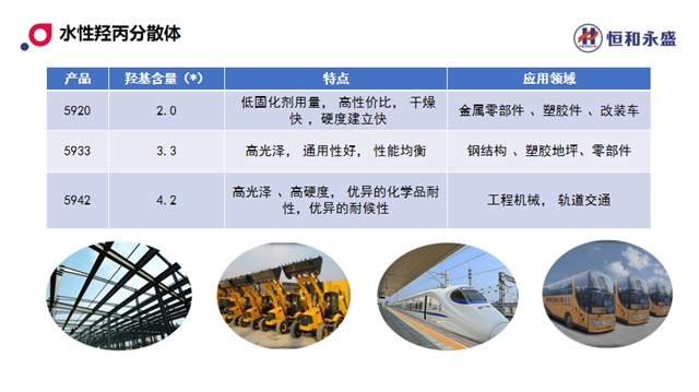 2023工业涂料高质量发展大会圆满召开，恒和牵手集泰开展工业涂料产品课题研究，聚力行业合作伙伴共促广东工业涂料繁荣发展