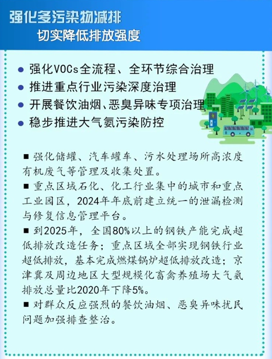 环保减排！淘汰加速！涂料产业升级面临新任务