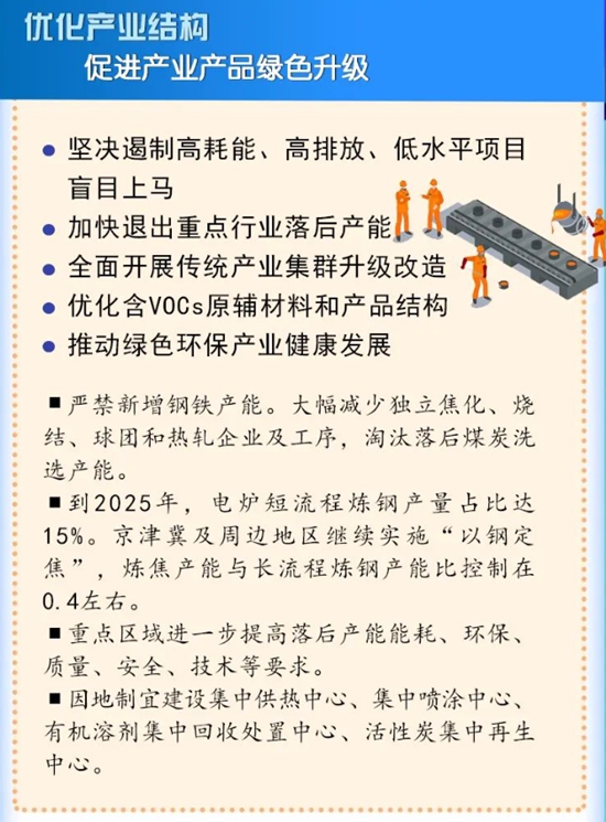 环保减排！淘汰加速！涂料产业升级面临新任务