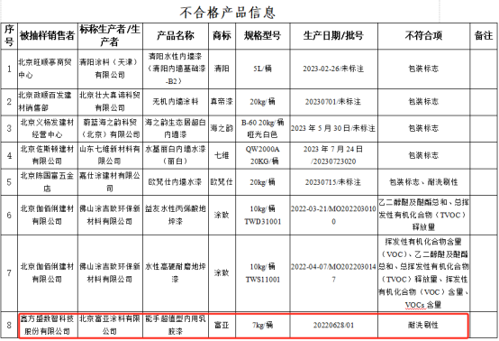 喝涂料一喝成名，23年后这家涂企出事了