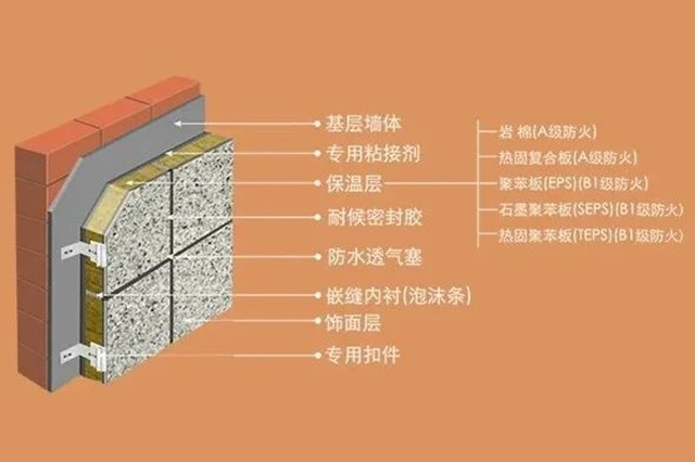 固克获“第六批建筑保温隔热质量抽样检验合格产品”荣誉，助力实现双碳目标，共创绿色低碳未来！