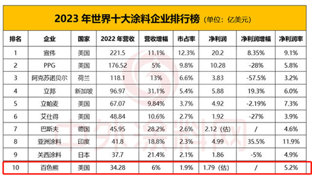 折戟中国市场！百色熊败北的五大原因