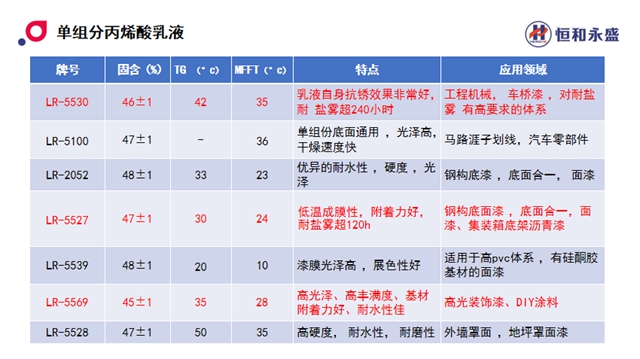 2023工业涂料高质量发展大会圆满召开，恒和牵手集泰开展工业涂料产品课题研究，聚力行业合作伙伴共促广东工业涂料繁荣发展