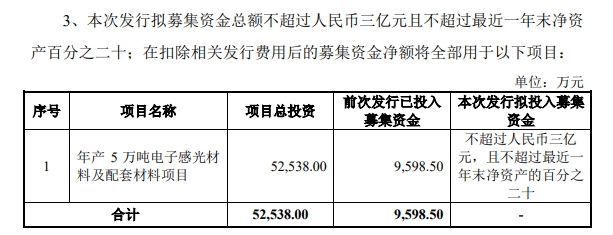 募资不超3亿元！给5万吨感光材料项目资金补缺