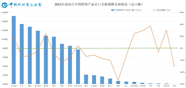 2024年关税调整｜这些国家和照明产品有变化