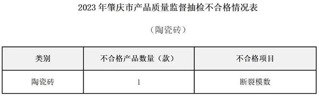 广东肇庆：1批次陶瓷砖不合格