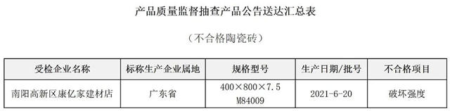 河南：1批次陶瓷砖不合格