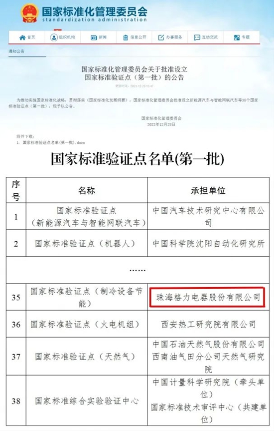 入选全国首批国家标准验证点！格力引领标准化建设高地