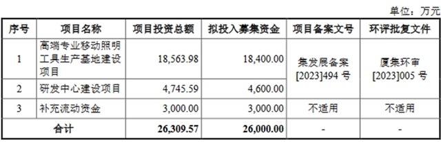 2024年首月！这家照企IPO传来喜讯！